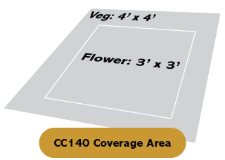 Closet Case coverage area
