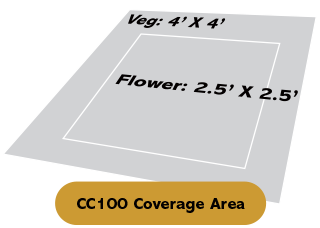 Closet Case 100 coverage area