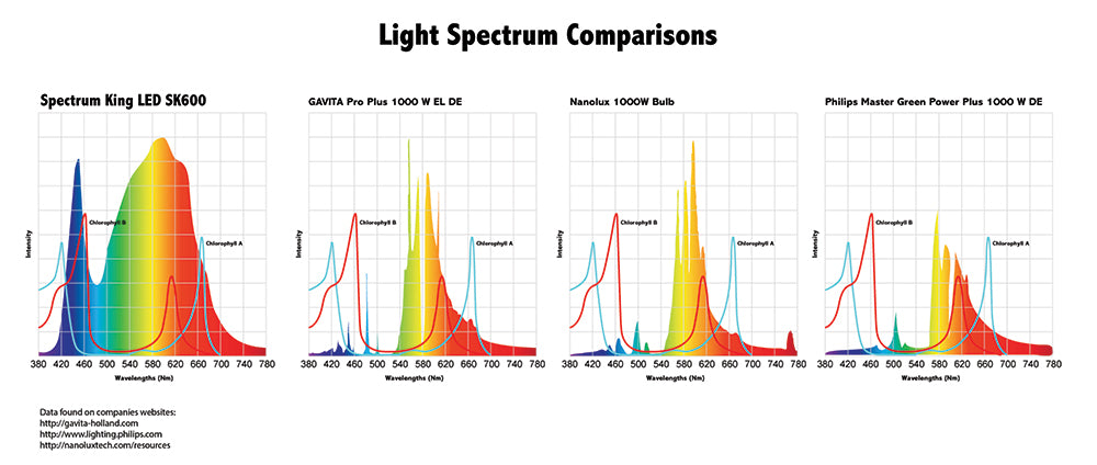 SKLED vs other brands